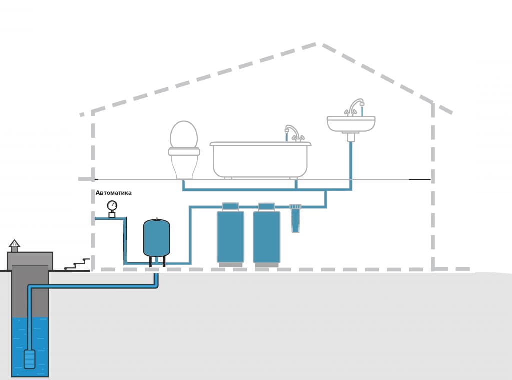 Система водоснабжения на основе гидроаккумулятора